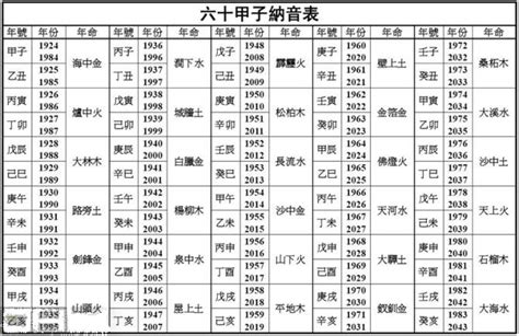 路旁土命羊|路旁土命是几等命 路旁土命是哪一年出生